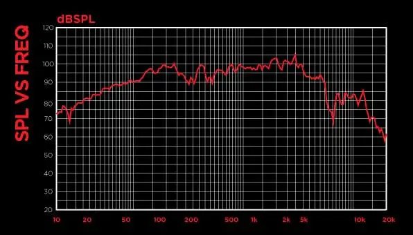 Dynamite 400w DM-1230MB 12” MID BASS