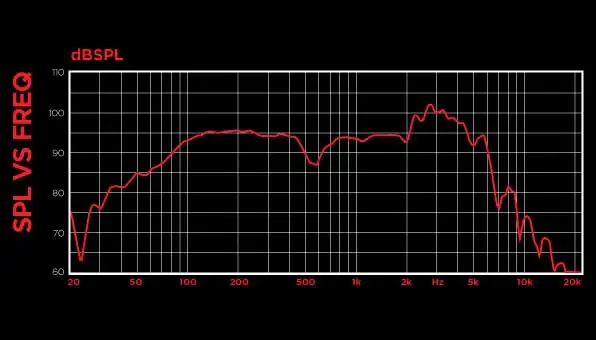 Dynamite 300w Speaker DM-1270A 12” MID BASS