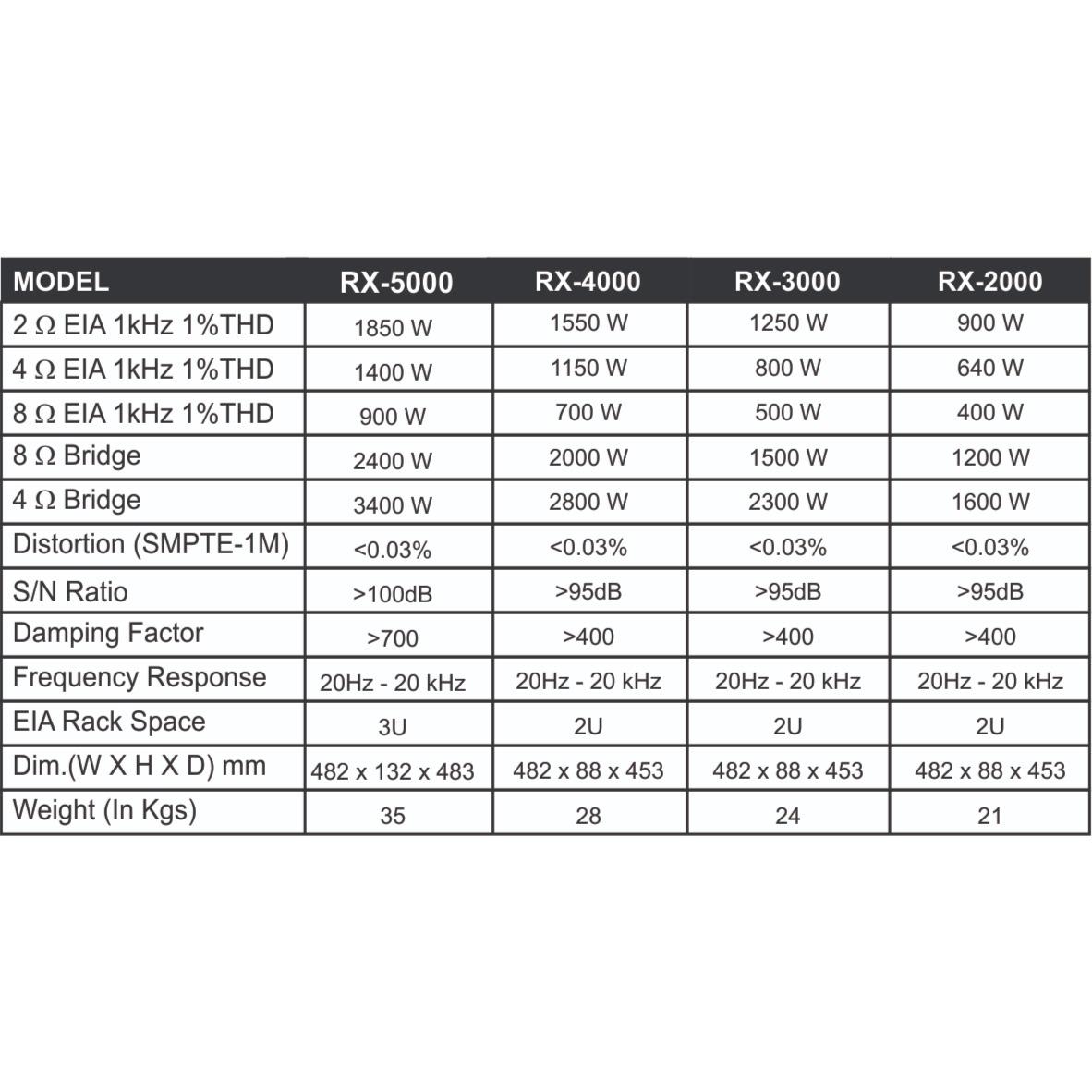Original NX Audio RX-3000, 2500 W (2 X 1250 Watt)