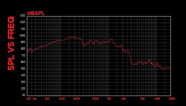 DYNAMITE Sonic 21-4Layer/4ohm Sub Woofer Red/Black