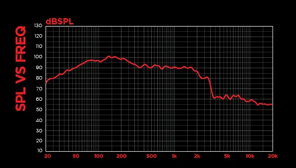 DYNAMITE DM-18DX4 18” WITH 4 LAYER COIL