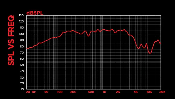 Dynamite 400w Speaker DM-32MH 12” MID Speaker