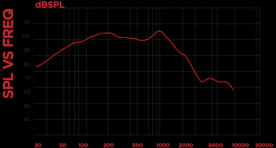 Dynamite 2500w Speaker 2500-XB21-2L 21” Sub Woofer