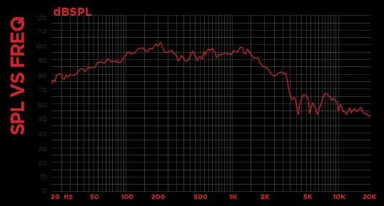 Dynamite 2000w Speaker DM18X5 18” SUB woofer